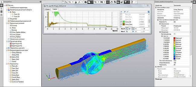 Моделирование течения (проливки) в регулирующем антипомпажном шаровом кране с тримами. Автор: Королёв Сергей, ООО «ВКМ-АРМАТУРА», Сумы. Приз за профессиональное использование системы экспресс-анализа аэрогидродинамики KompasFlow от ТЕСИС